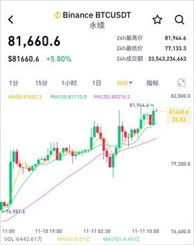 超21万人爆仓！  